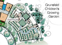 Learning Campus