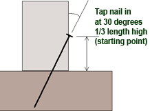 Diagram of 'toenailing' lumber
