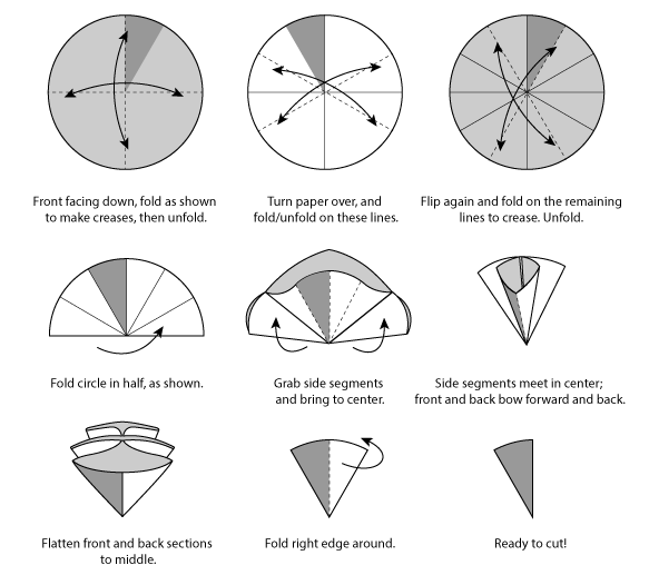 Wonderland Express Chicago Landmarks Snowflakes Chicago Botanic Garden