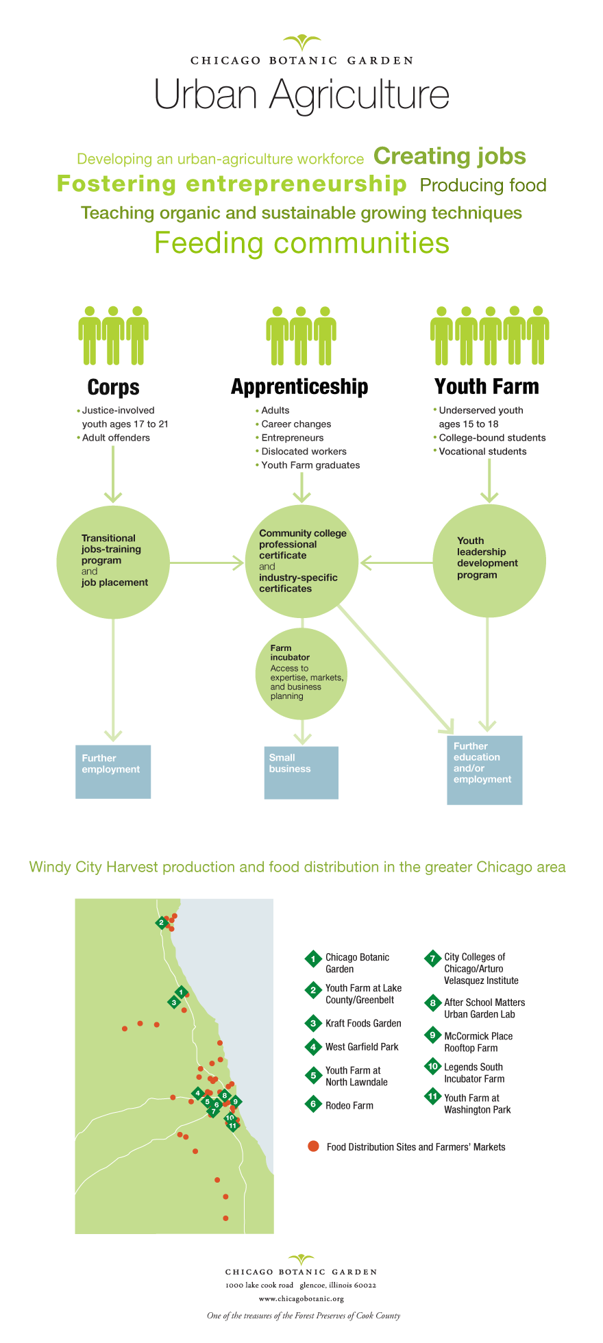 Chicago Urban Agriculture Mapping Project – OBOJJ