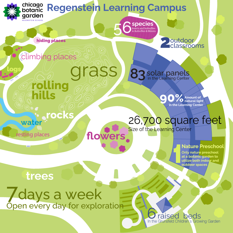 Regenstein Learning Campus
