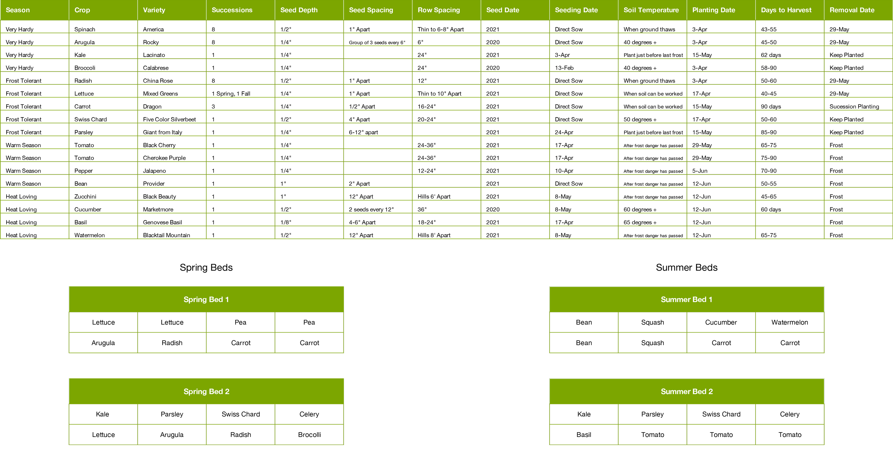 Crop Plan Example