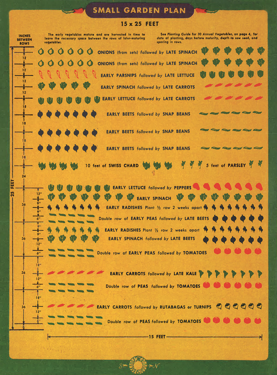 Vegetable Gardening in Wartime