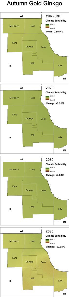climate suitability maps