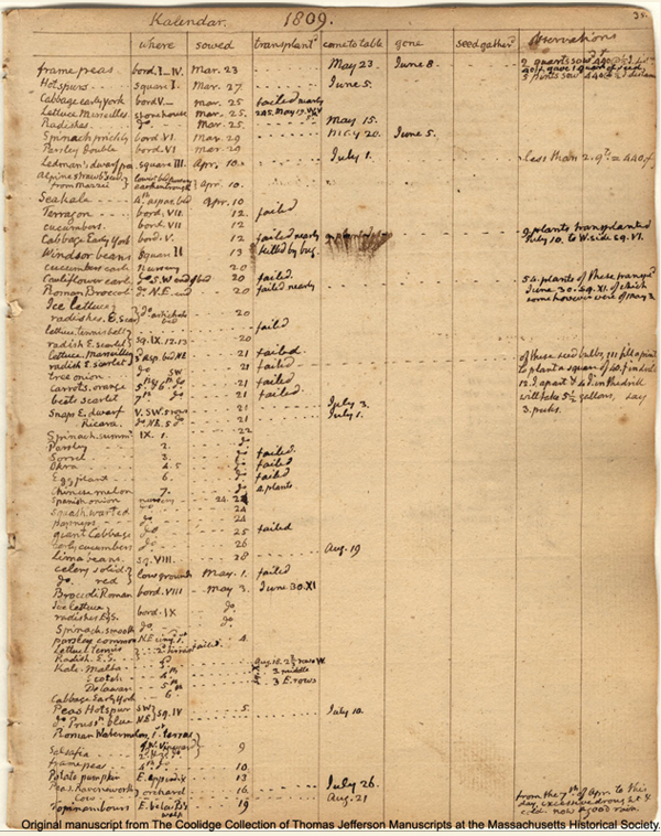 Thomas Jefferson's page 35 of Garden Book