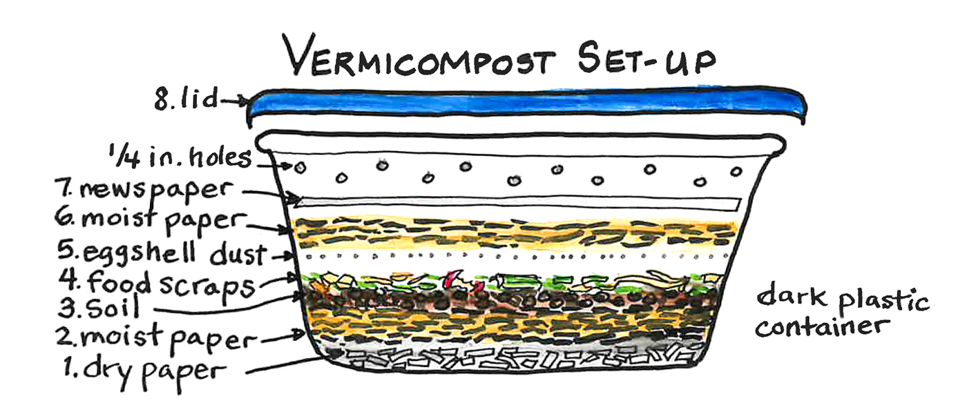 Worm composting